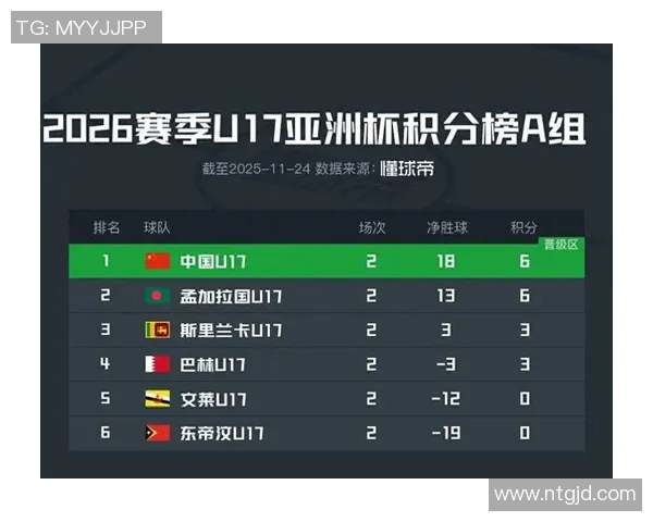 世少杯精彩对决荷兰U17与巴拉圭U17激战成平局比分揭晓